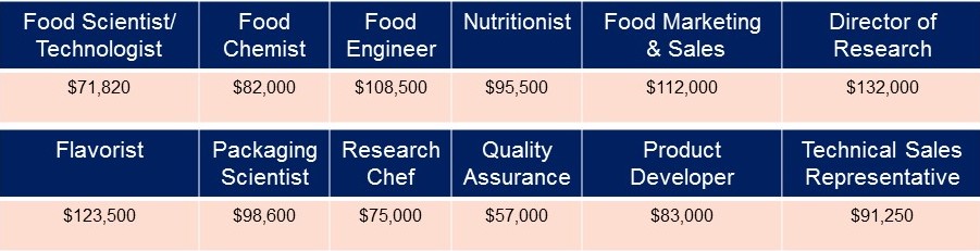 Food Science*