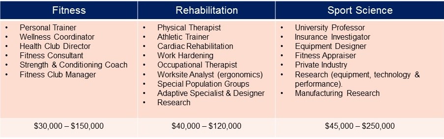 Kinesiology