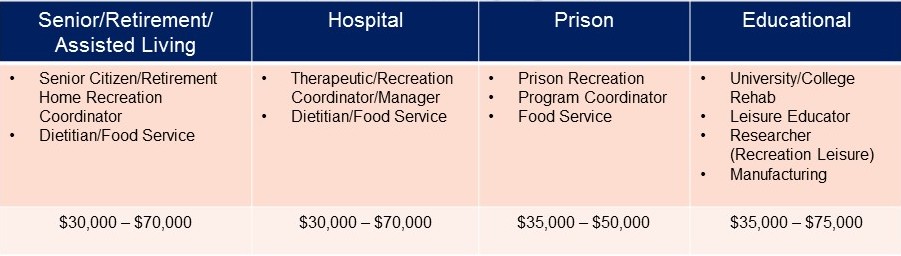 Institutional Employment 